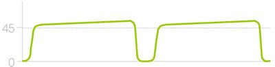 ETCO2 Hypoventilation.jpg